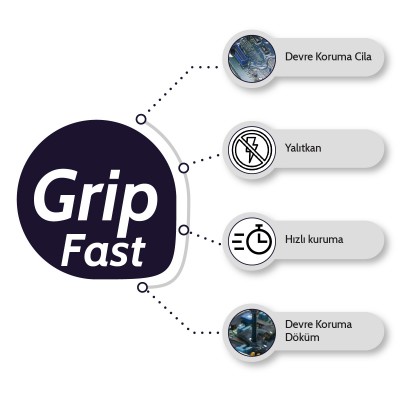 Resinin Grip Fast